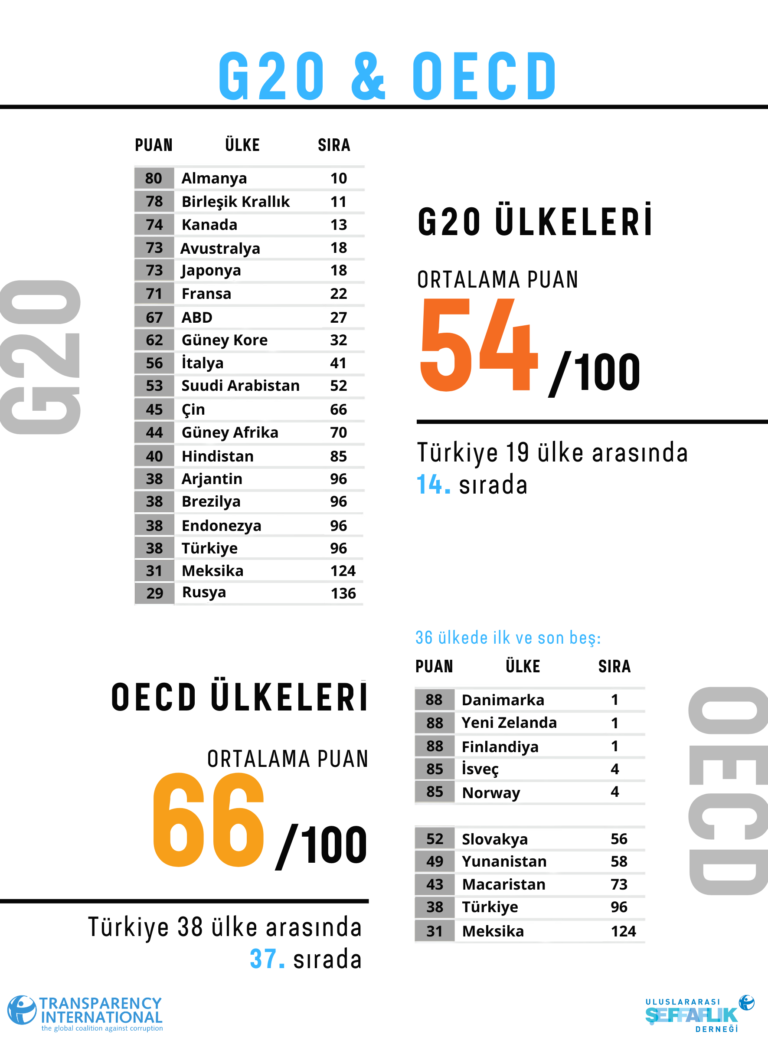 CPI 2019 results have been released!